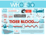 Whole30-Timeline-COLOR-Smaller