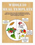 Whole30MealPlate